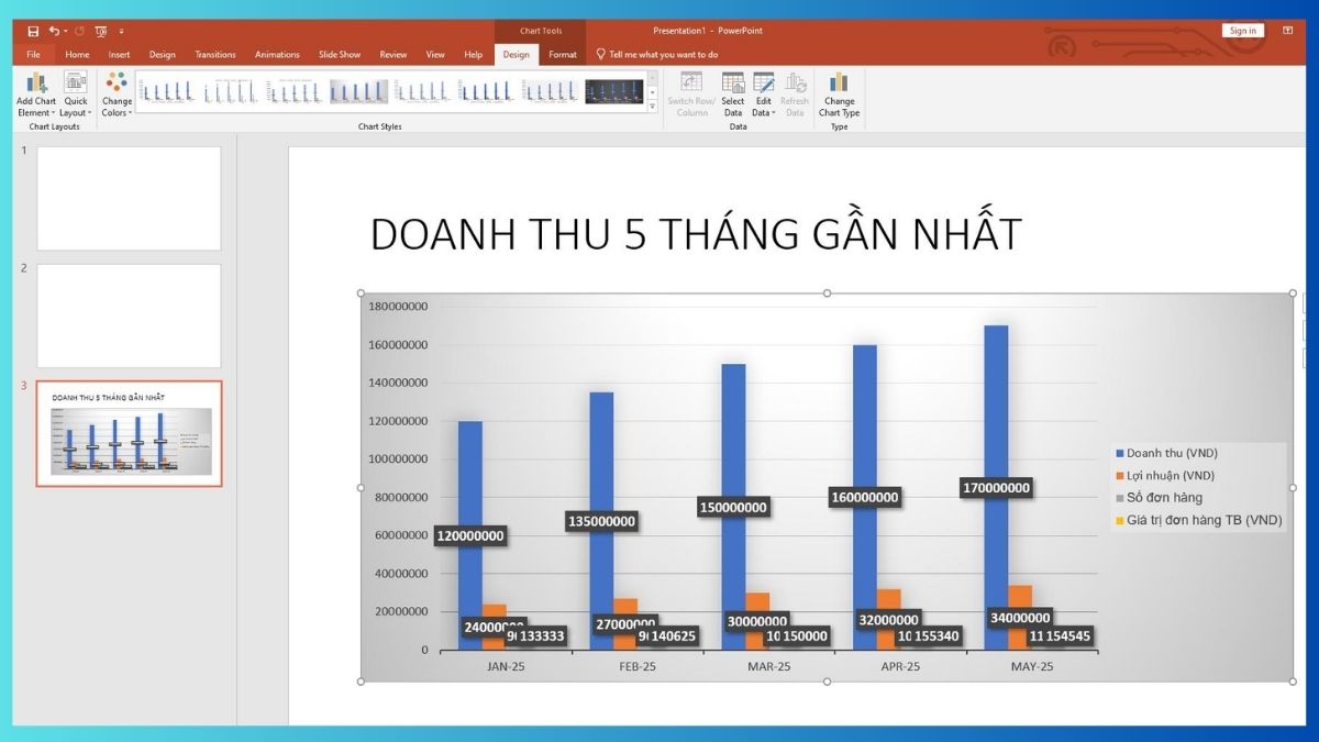 Hướng dẫn tùy chỉnh biểu đồ trong PowerPoint 3