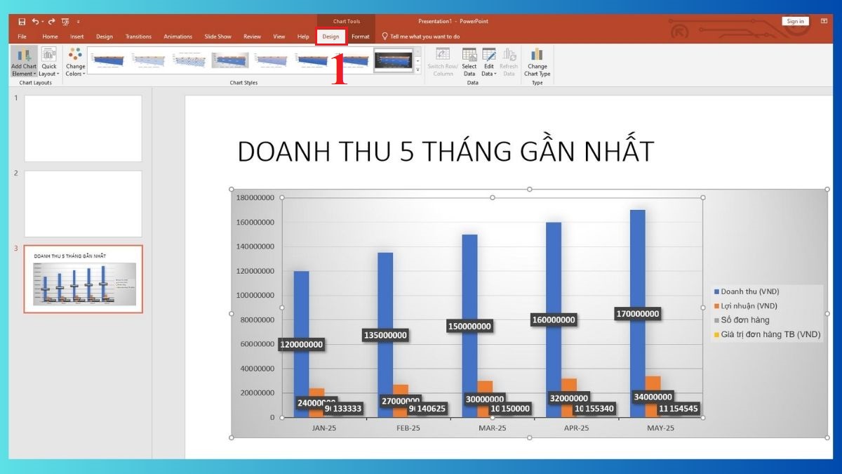 Hướng dẫn tùy chỉnh biểu đồ trong PowerPoint 4