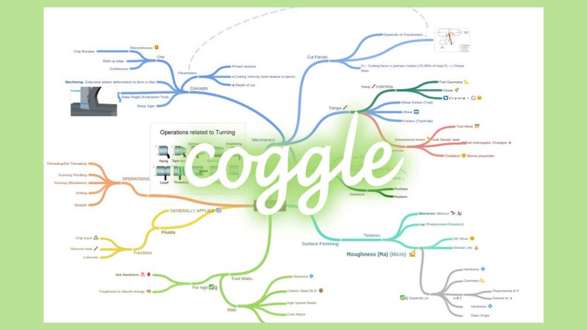 Những tính năng nổi bật của Coggle 1