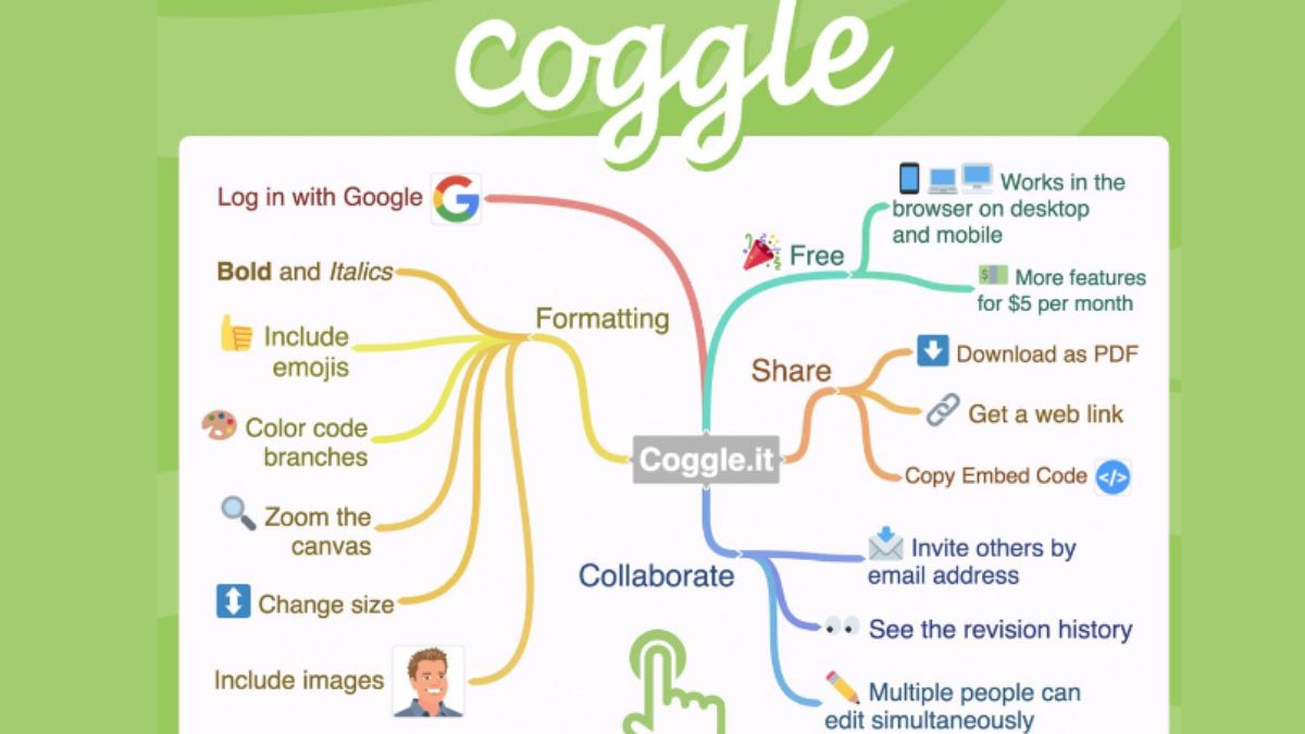 Điểm mạnh và hạn chế cần lưu ý của Coggle