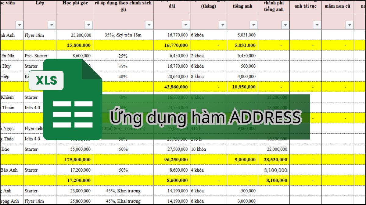 Ứng dụng thực tế của hàm ADDRESS trong Excel