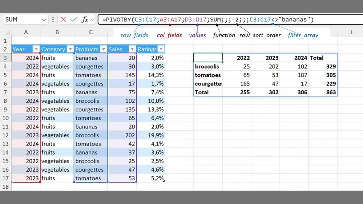 Hướng dẫn cách dùng hàm PIVOTBY Excel qua ví dụ 3