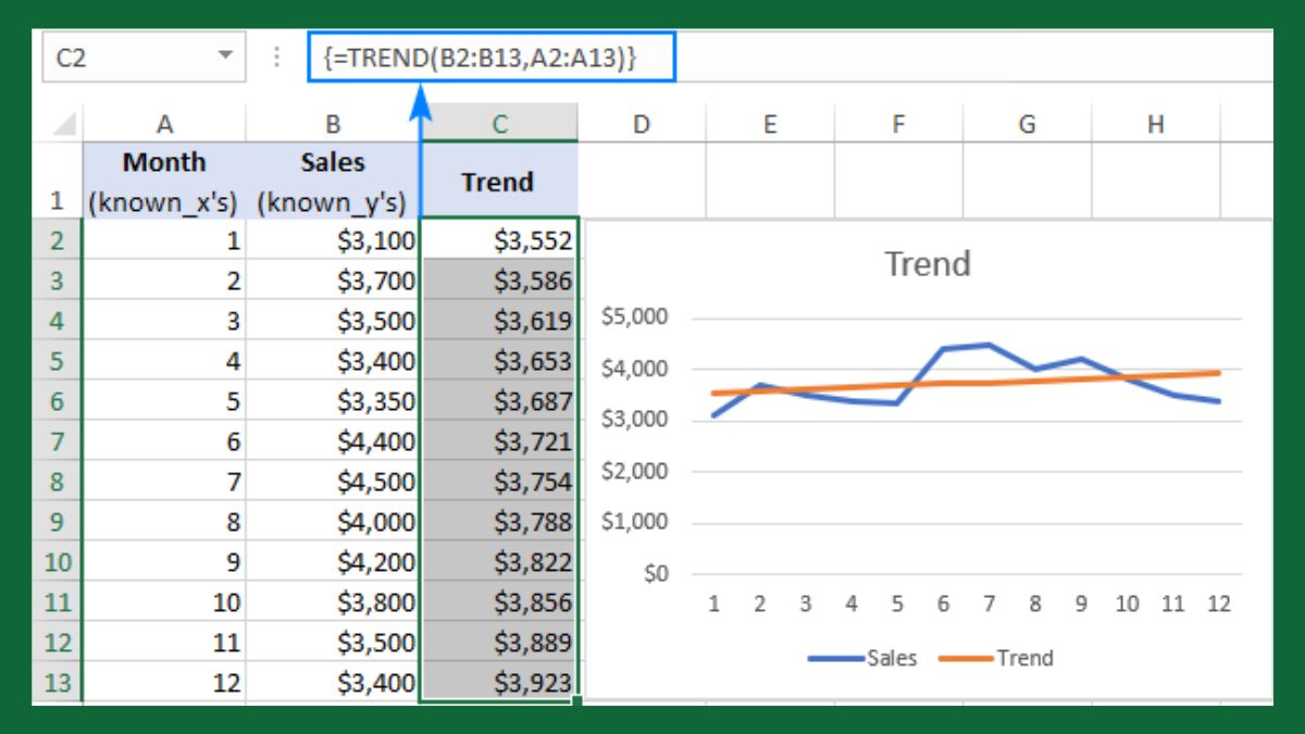 Hàm TREND trong Excel