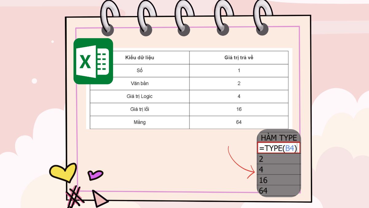 Ý nghĩa các giá trị trả về của hàm TYPE