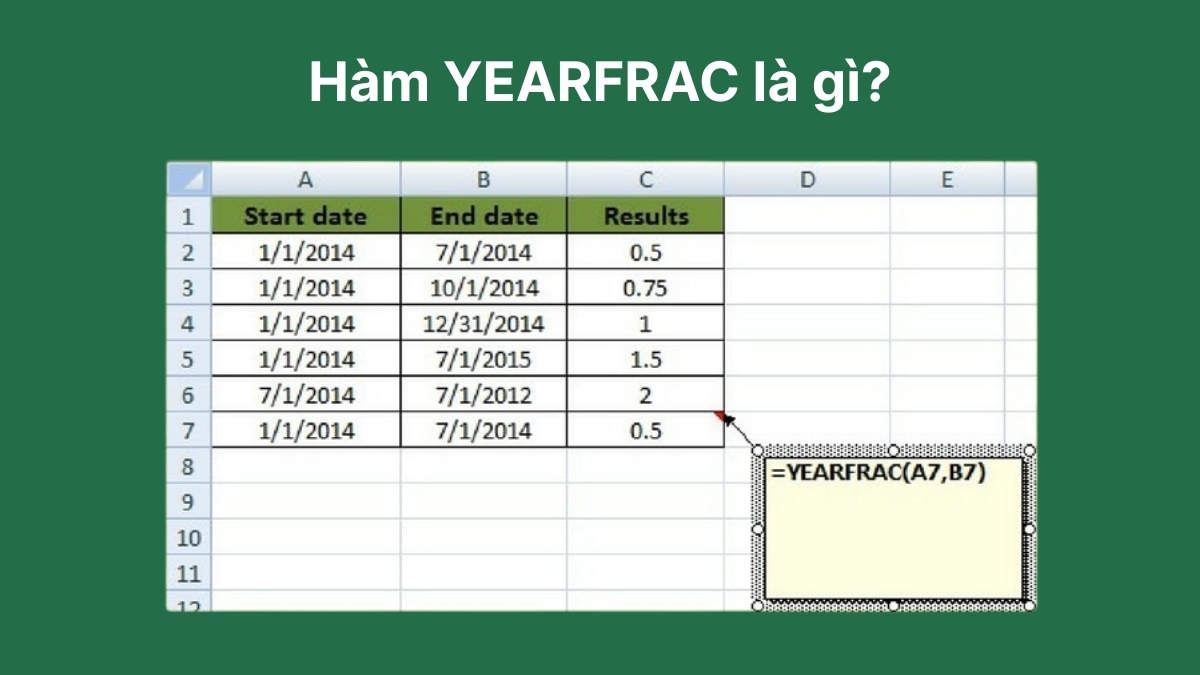 Hàm YEARFRAC là gì