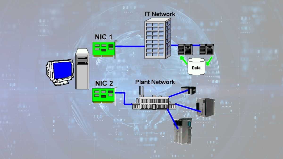 Ứng dụng thực tế của Network Interface