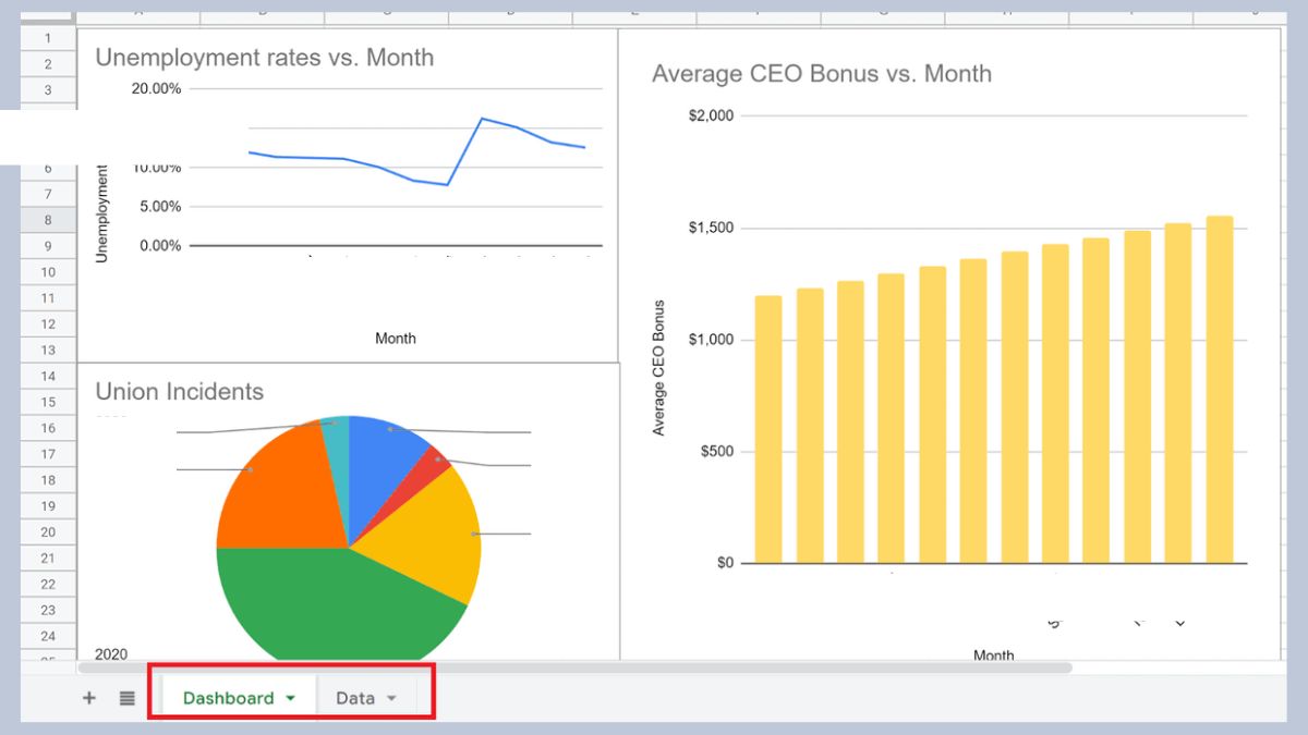 Tổng quan về dashboard trong Google Sheet