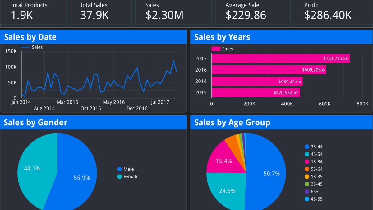 Lỗi thường gặp khi tạo dashboard và cách khắc phục