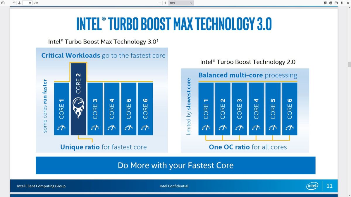 Sự khác biệt giữa công nghệ Turbo Boost 2.0 và 3.0 Intel