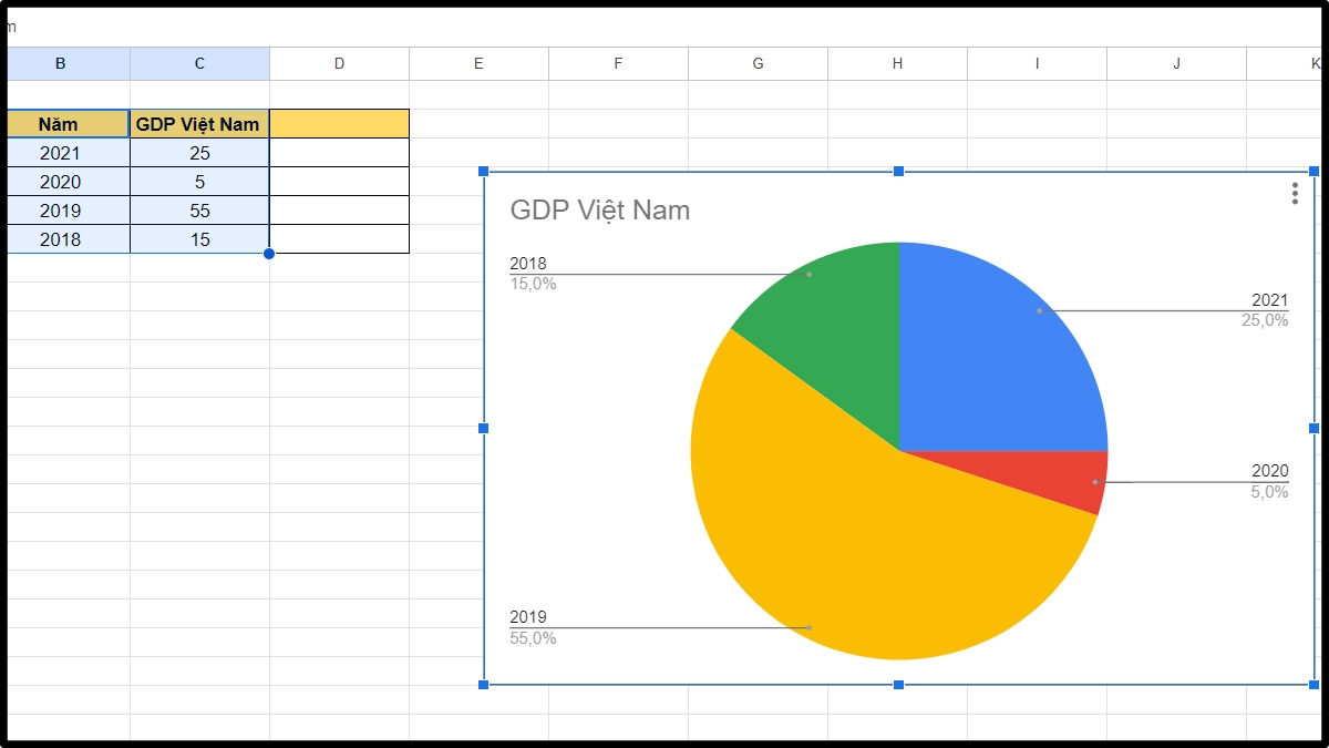 Các loại biểu đồ phổ biến trong Google Sheets 3