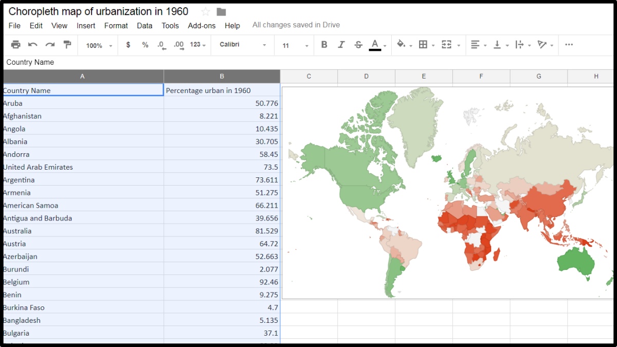 Các loại biểu đồ phổ biến trong Google Sheets 4
