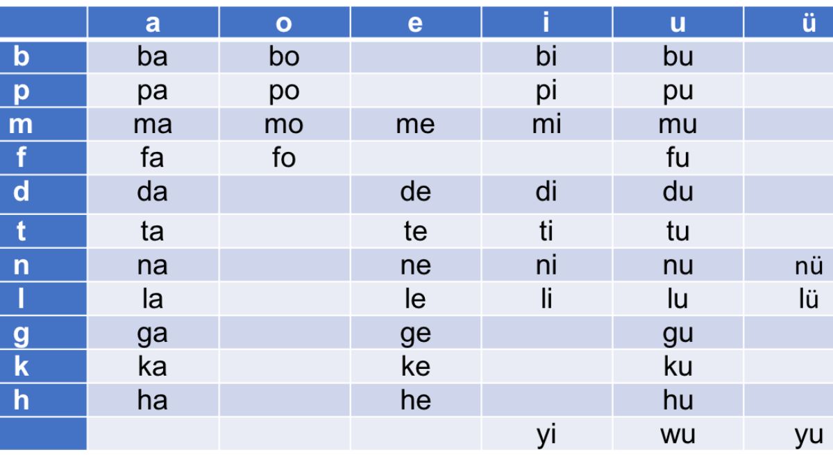 Vai trò của pinyin khi học tiếng Trung
