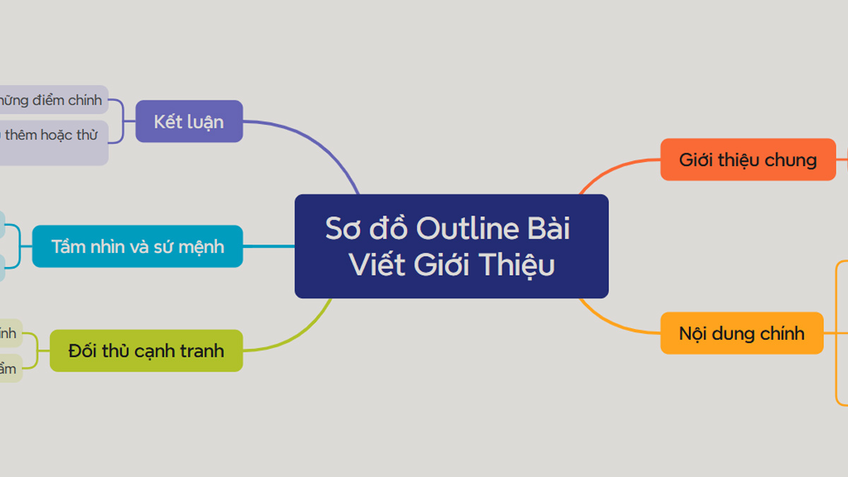 Hướng dẫn cách dùng XMind AI cho người mới 4