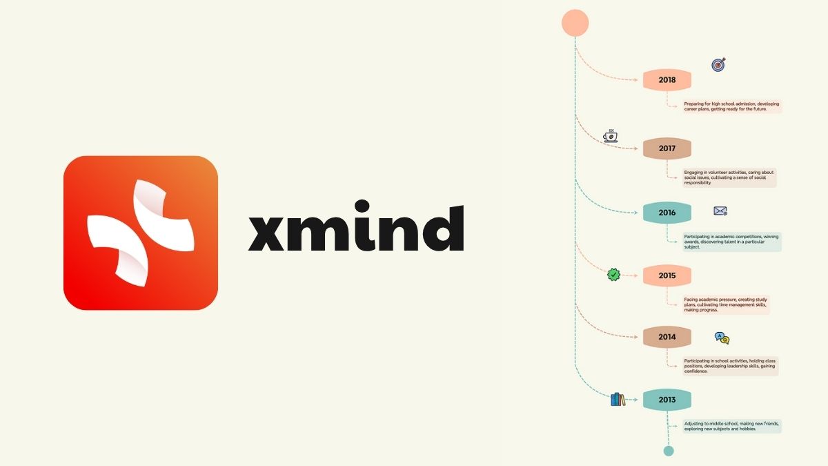 Những tính năng nổi bật của XMind 3