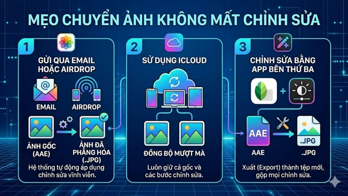 Mẹo chuyển ảnh file AAE không mất chỉnh sửa