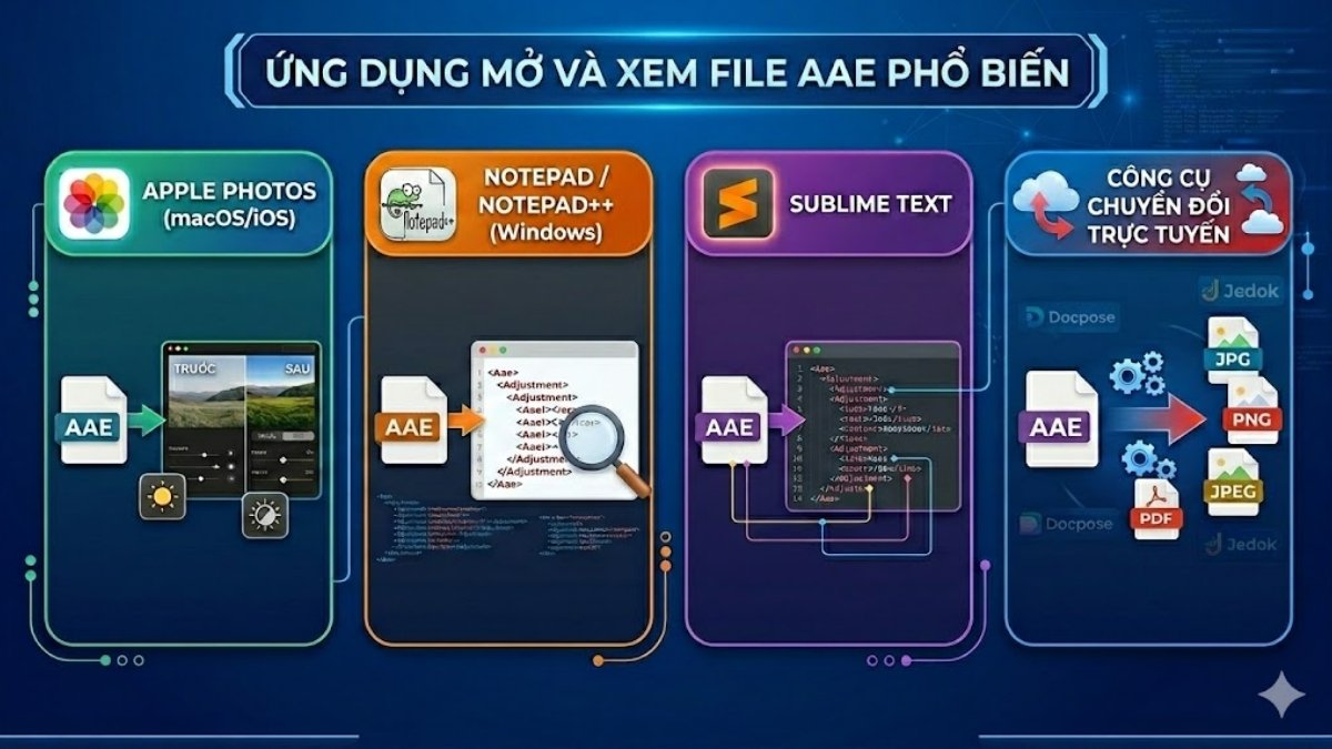 Các ứng dụng hỗ trợ mở và đọc file AAE
