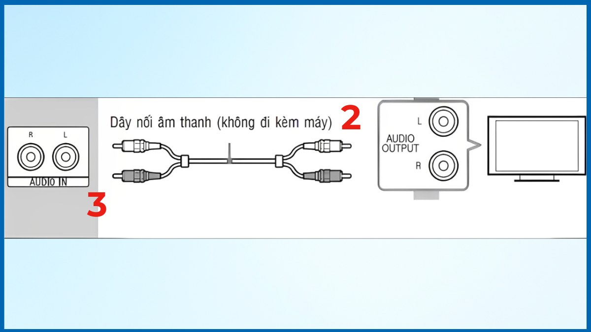 Cách lấy âm thanh từ Tivi Sony ra amply bằng công cụ AV Composite bước 3