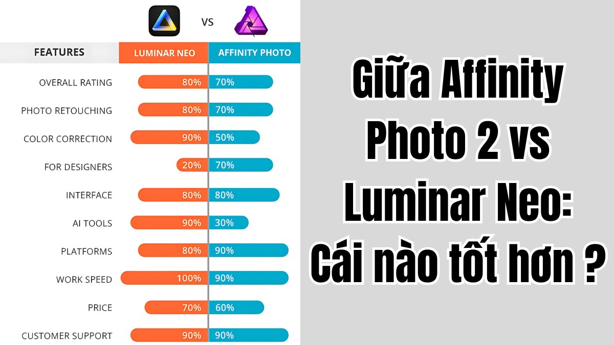 Tùy vào yêu cầu và kỹ năng của người dùng sẽ chọn phần mềm phù hợp