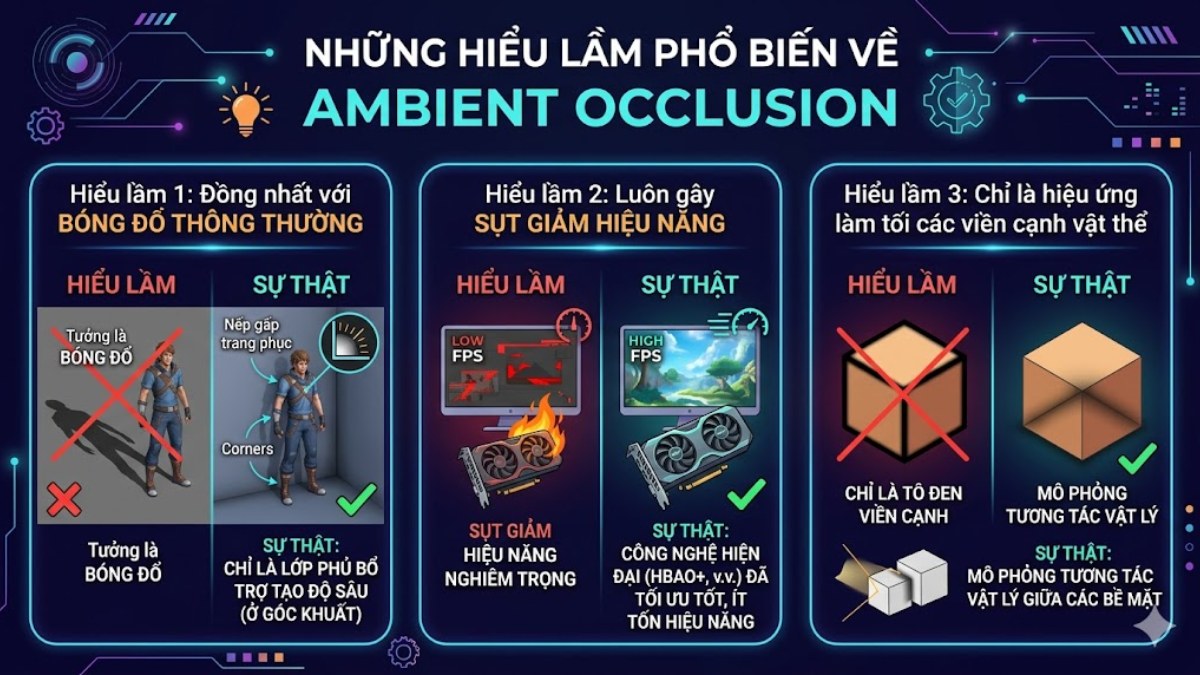 Những hiểu lầm phổ biến về Ambient Occlusion