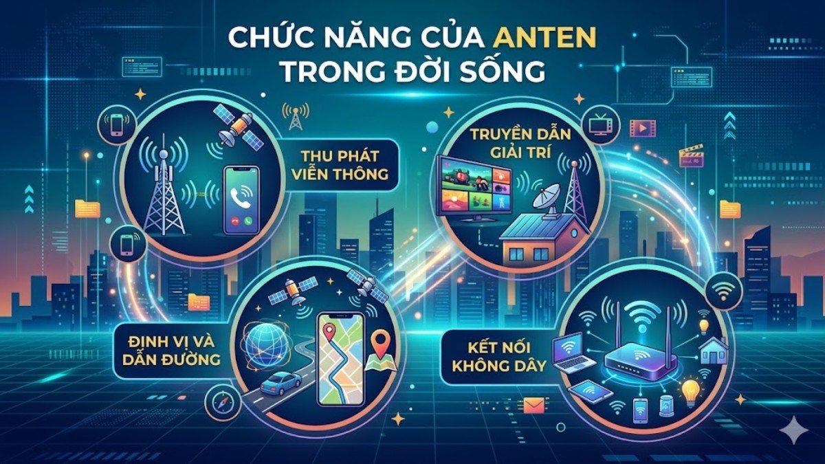 Chức năng của anten trong đời sống