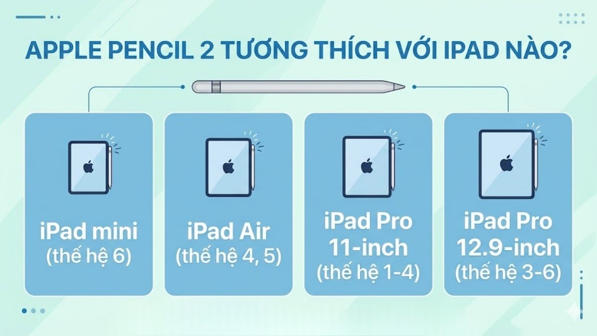 Danh sách iPad hỗ trợ Apple Pencil 2