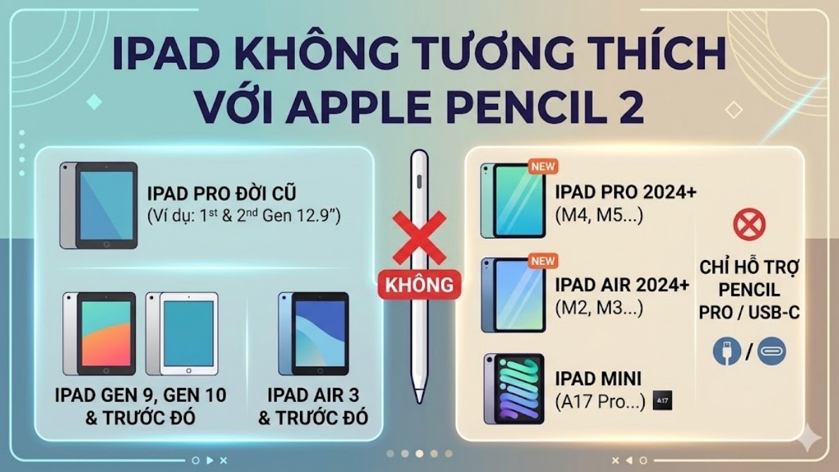Danh sách iPad không hỗ trợ Apple Pencil 2