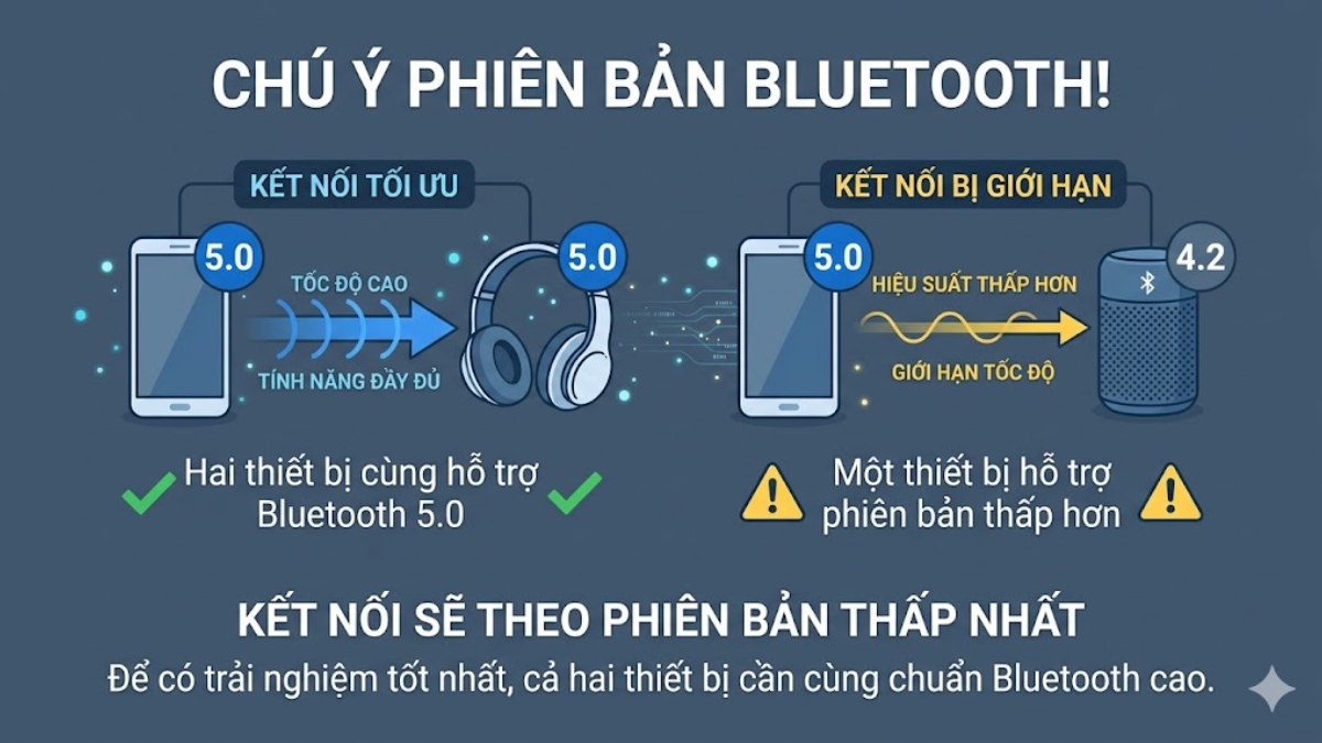 Thiết bị phải cùng chuẩn Bluetooth để đảm bảo hoạt động ổn định