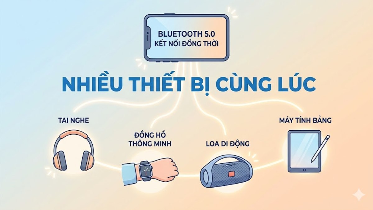 Tăng băng thông để duy trì nhiều kết nối