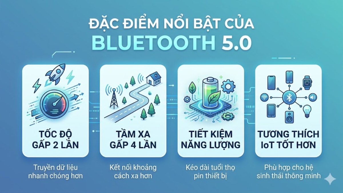 Đặc điểm nổi bật của Bluetooth 5.0