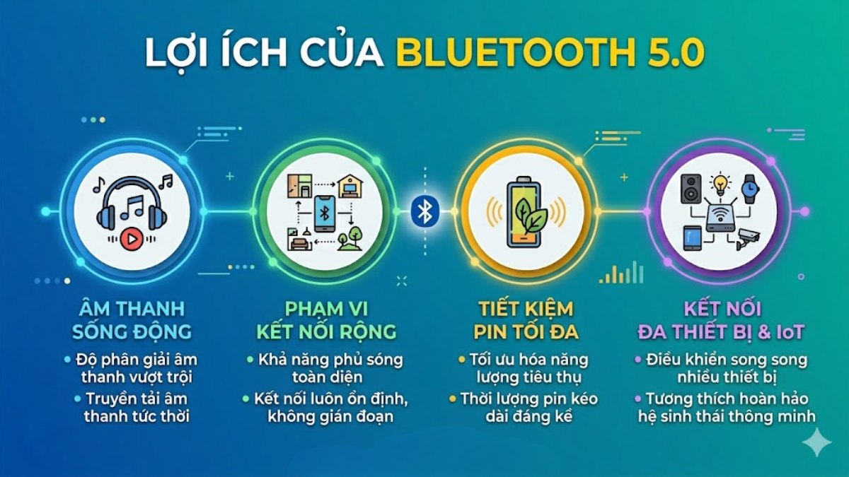 Lợi ích của Bluetooth 5.0