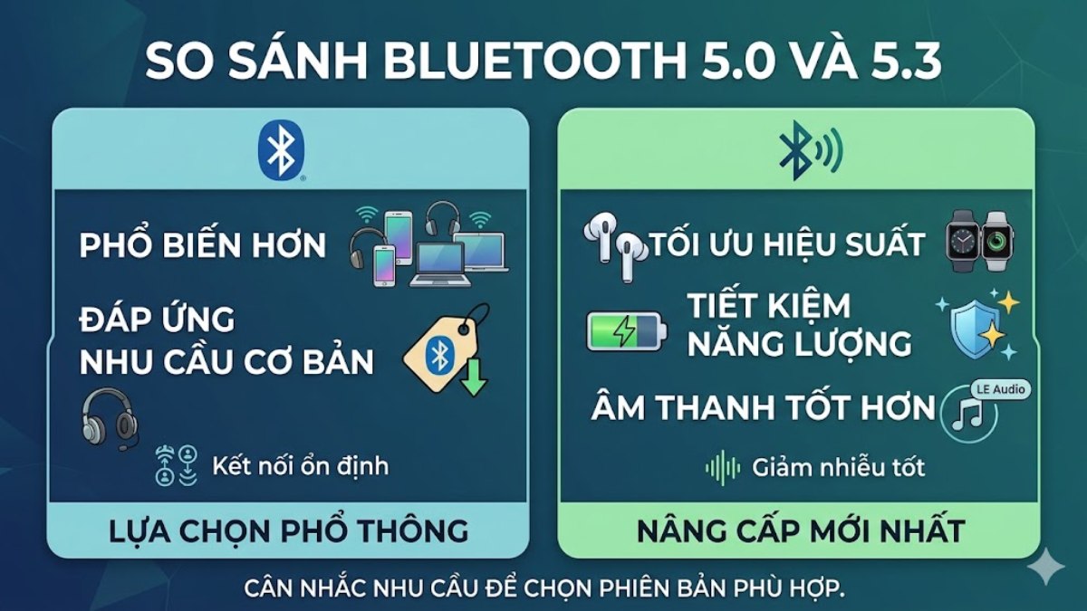 So sánh chi tiết Bluetooth 5.0 và Bluetooth 5.3