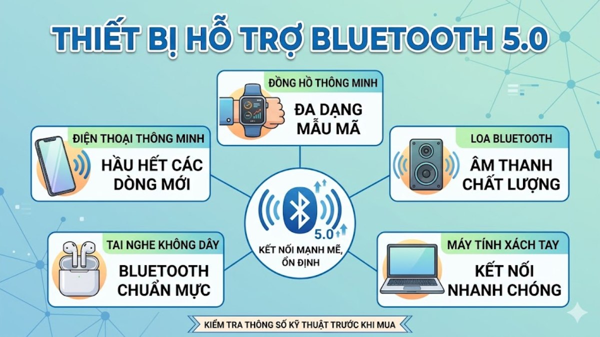 Các thiết bị có hỗ trợ Bluetooth 5.0