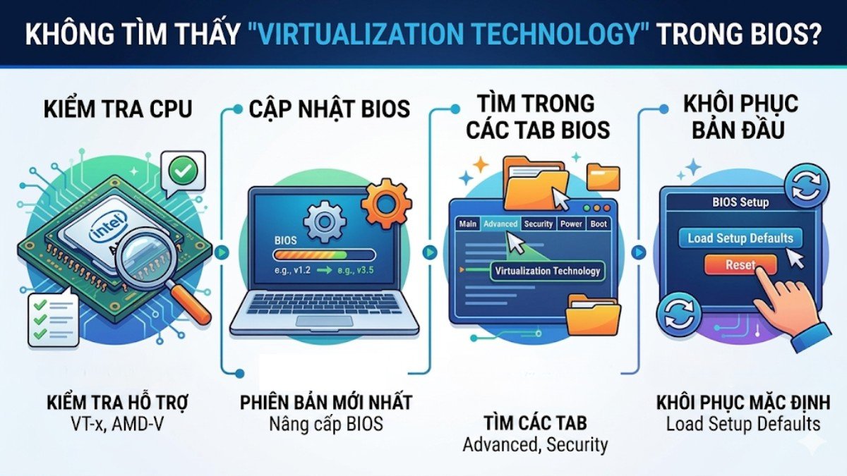 Không tìm thấy mục Virtualization Technology trong BIOS