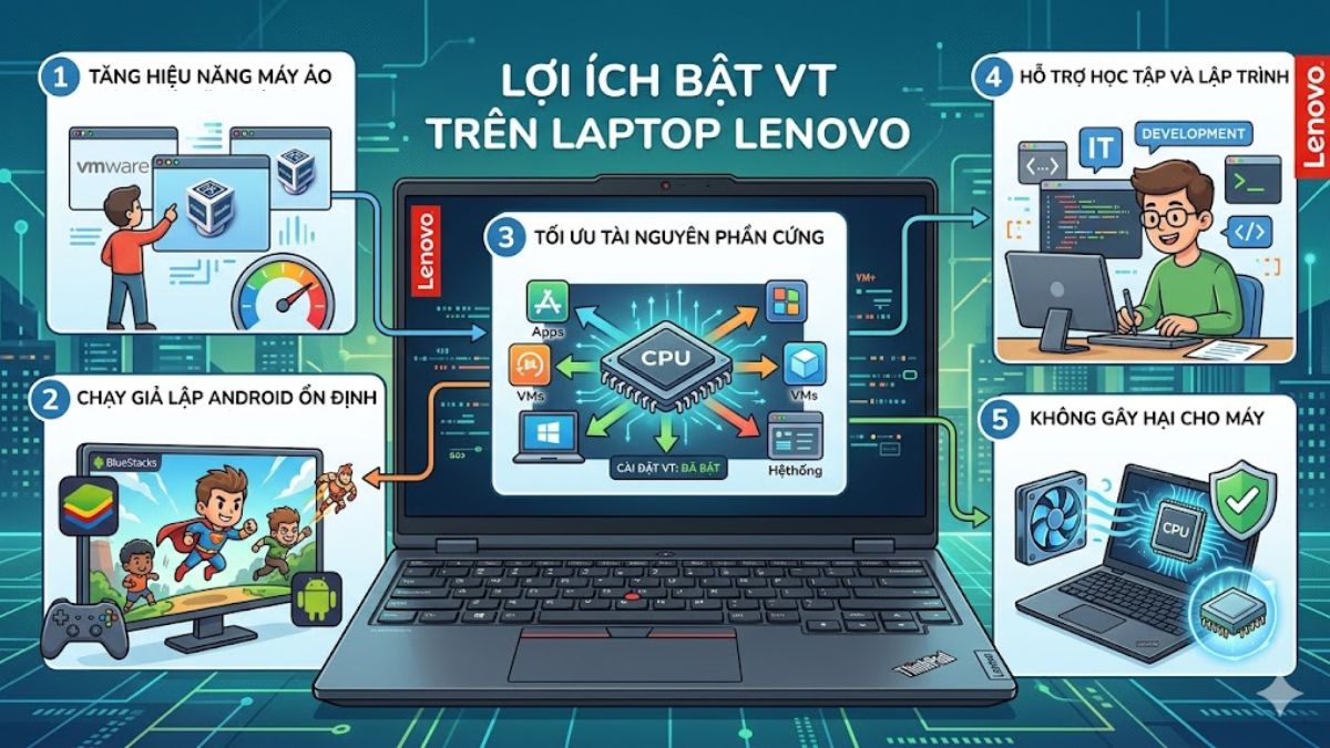 Lợi ích khi bật VT trên laptop Lenovo