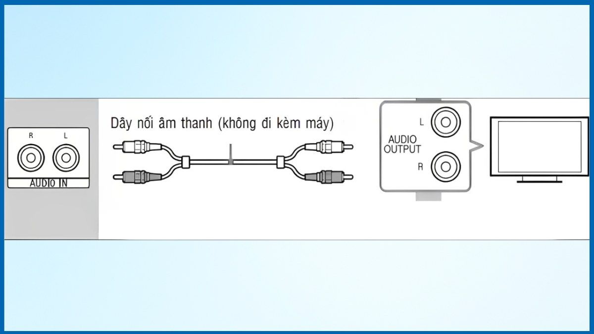 Cắm dây AV vào tivi để kết nối amply bước 3