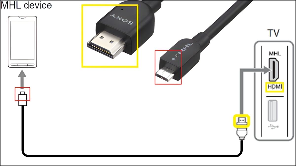 Chiếu màn hình điện thoại lên tivi Sony bằng cáp MHL