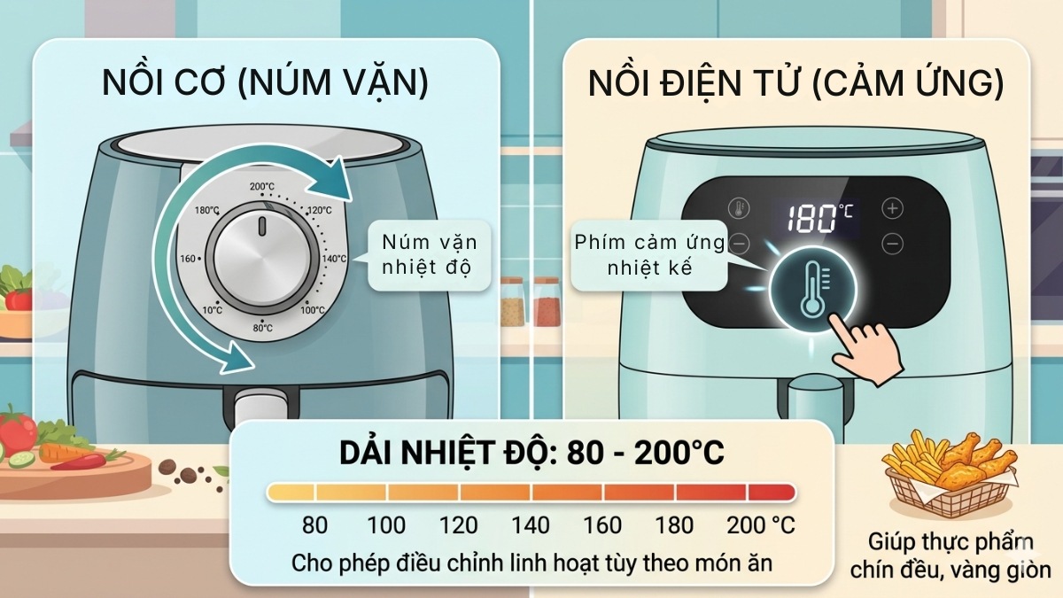 Nút điều chỉnh nhiệt độ trên nồi chiên không dầu Lock&Lock