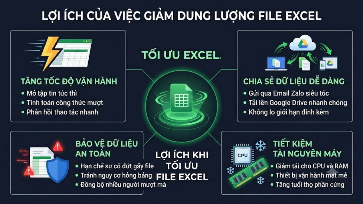 Lợi ích của việc giảm dung lượng file Excel