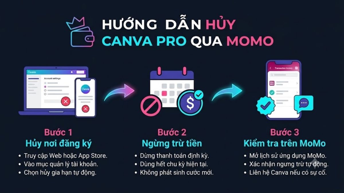 Cách hủy Canva Pro thanh toán qua Momo