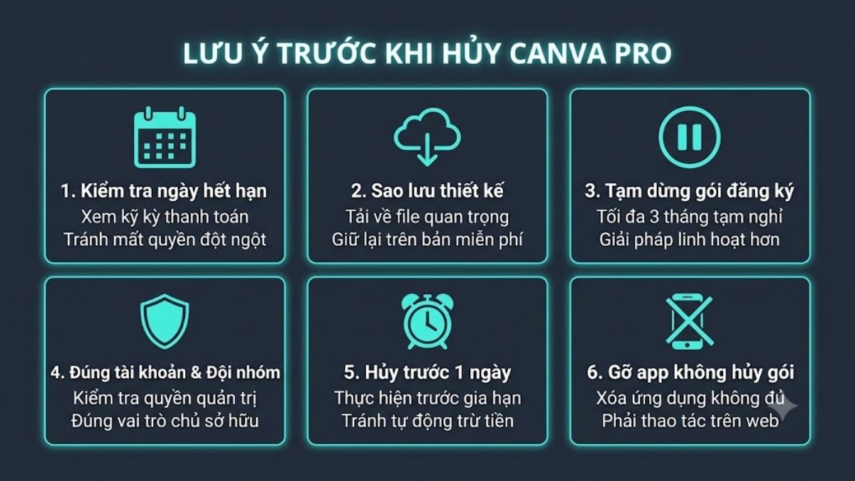 Lưu ý trước khi hủy Canva Pro