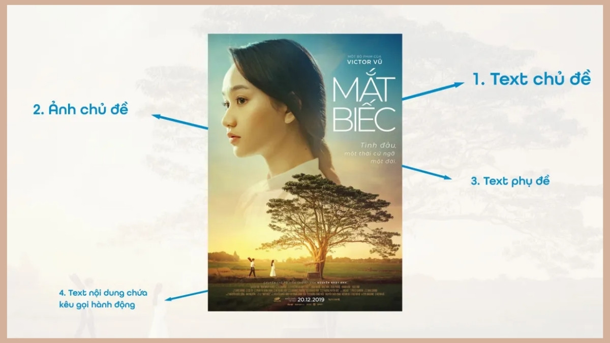 Những thông tin cần chuẩn bị trước khi làm Poster bằng PowerPoint