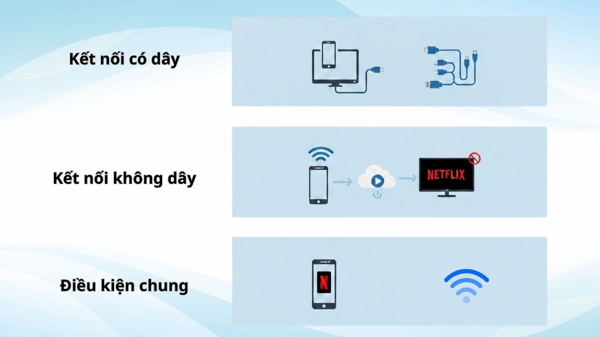 Chuẩn bị trước khi kết nối Netflix từ điện thoại lên tivi