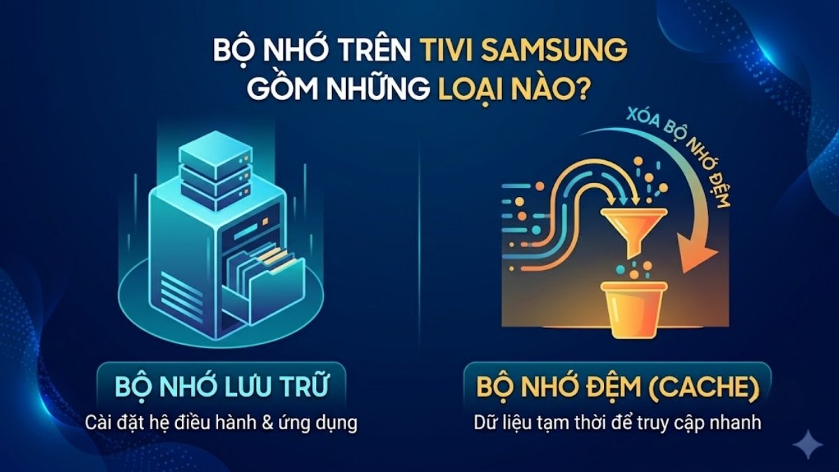 Những thông tin về bộ nhớ trên tivi Samsung
