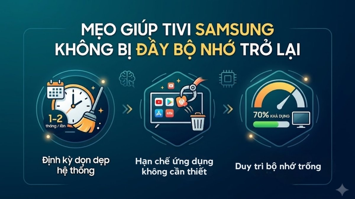 Mẹo giúp tivi Samsung không bị đầy bộ nhớ trở lại