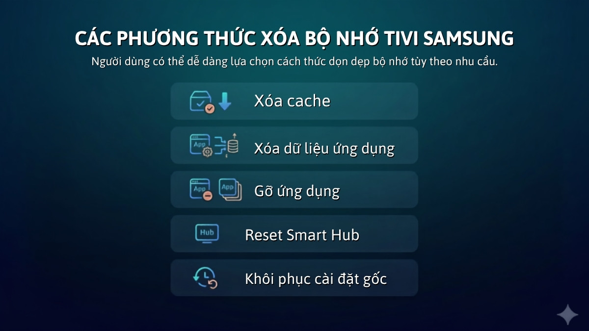Các phương thức xóa bộ nhớ tivi Samsung 