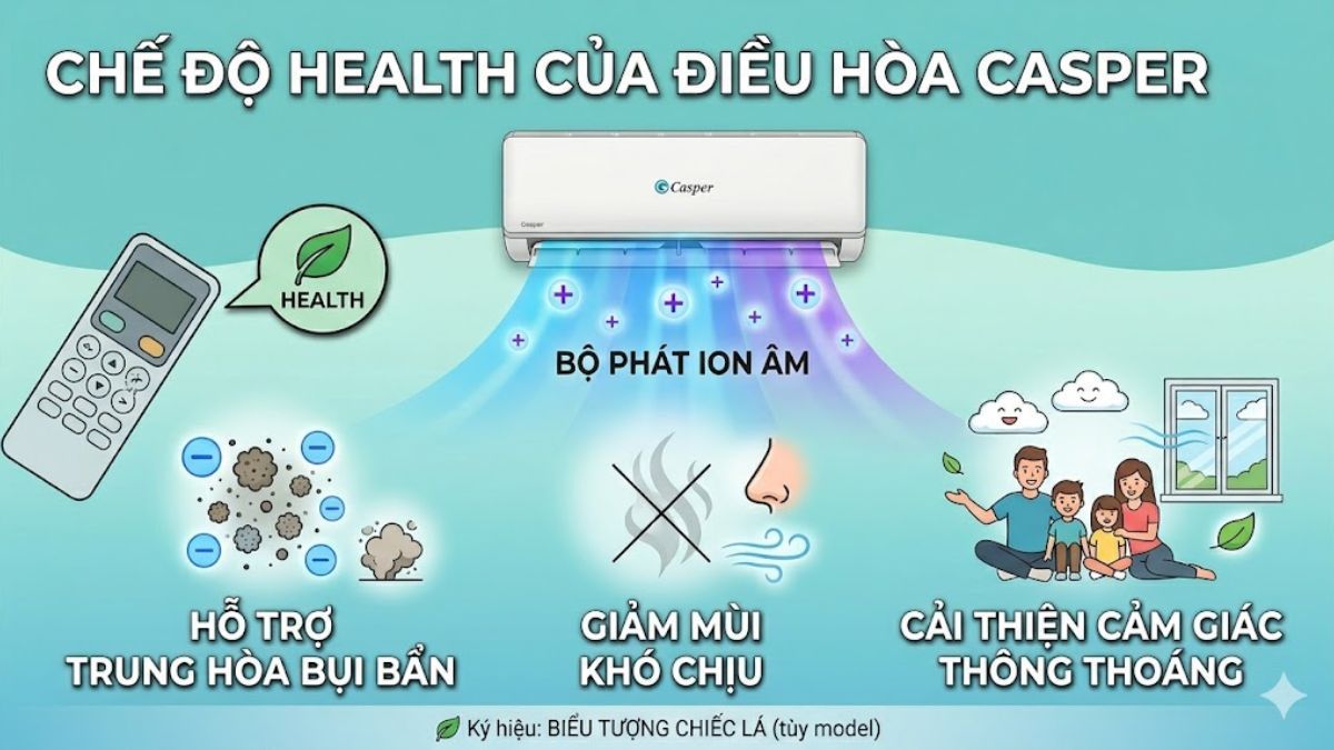 Chế độ Health của điều hòa Casper