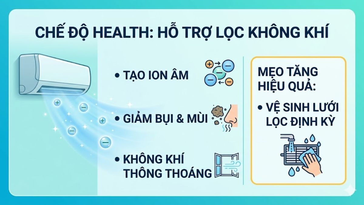 Nguyên lý hoạt động của chế độ Health trên điều hòa Casper