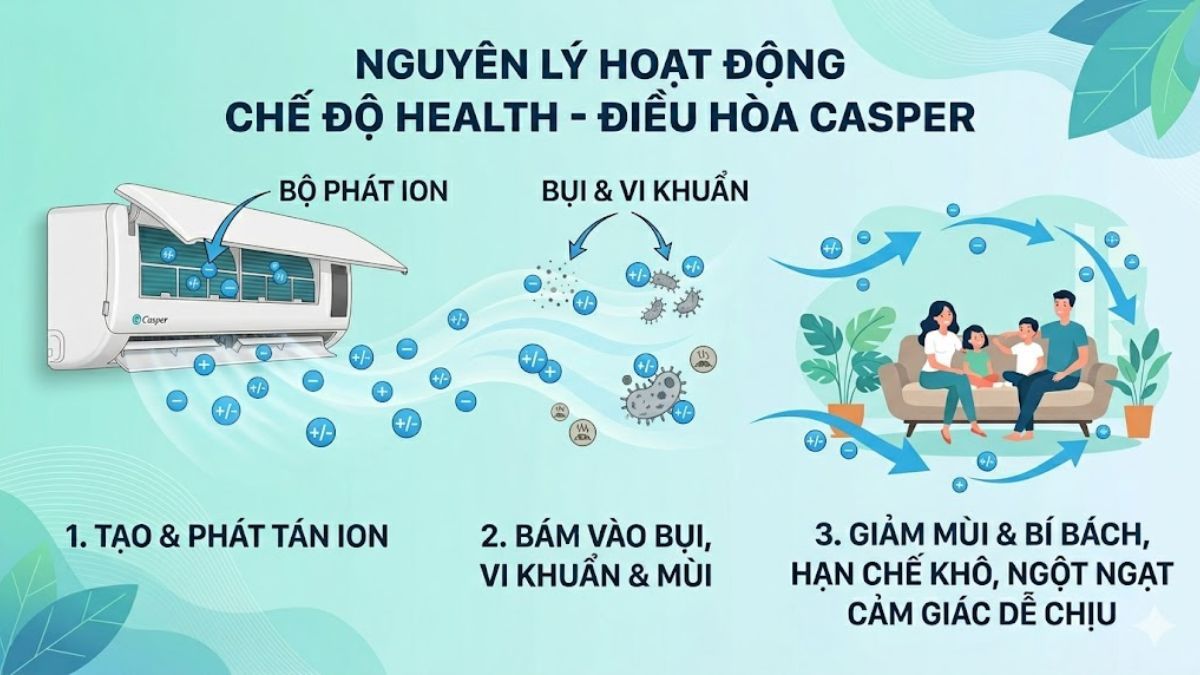 Hỗ trợ lọc không khí trong phòng