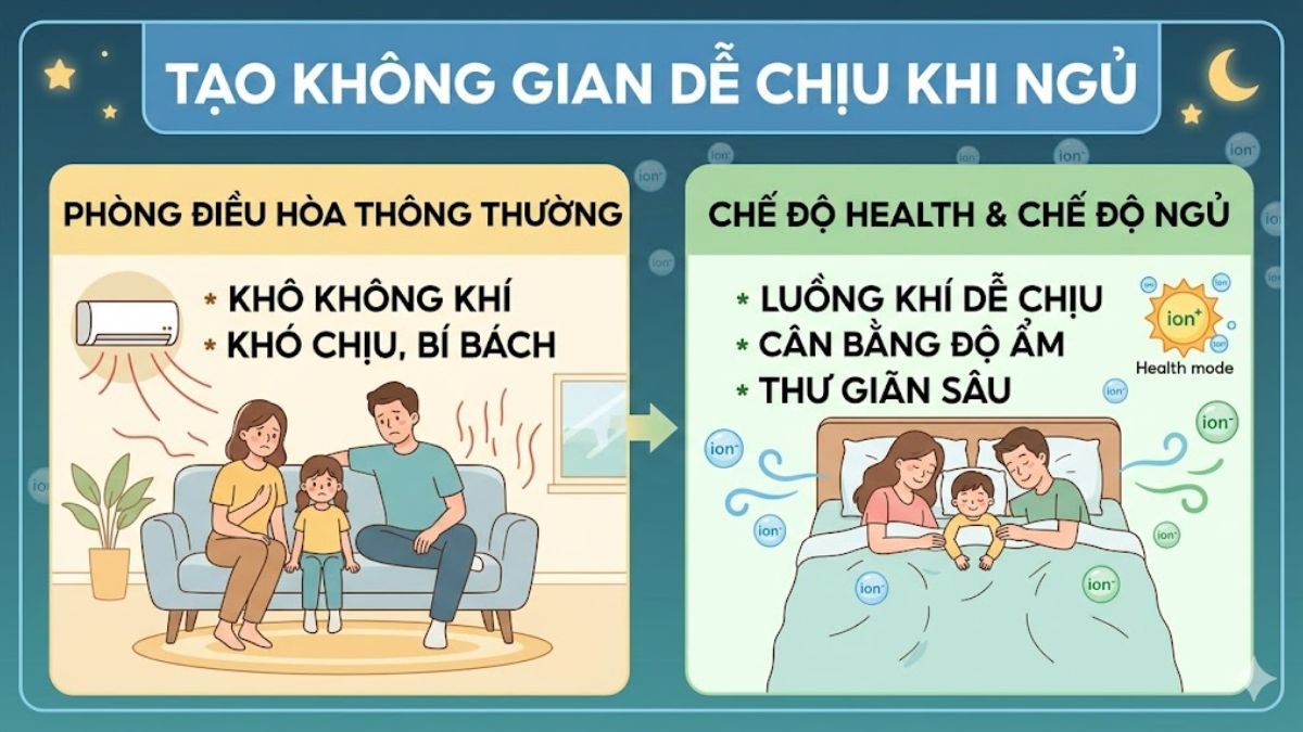 Chế độ Health tạo không gian dễ chịu khi ngủ