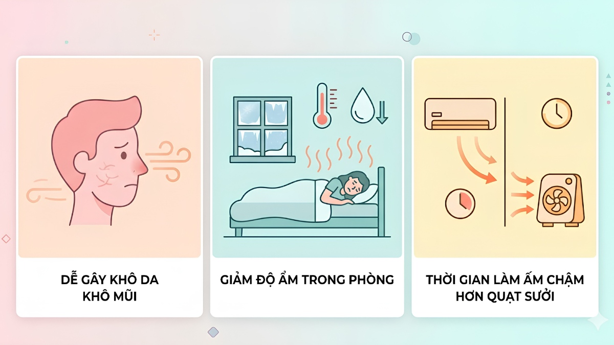 Nhược điểm của chế độ Heat trên máy lạnh